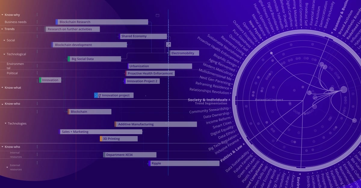 Featured image: ITONICS Recognized in Gartner® Market Guide for Innovation Management Tools